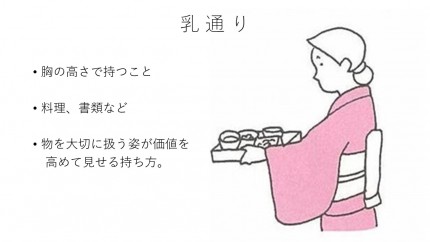 読んで見直す 料理提供の基礎 2 美しい提供動作 株式会社リョケン 旅館 ホテルの経営コンサルタント